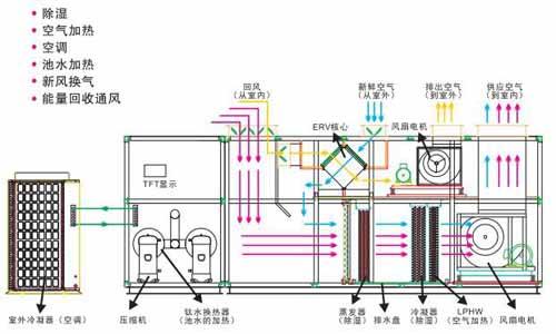 CAD圖紙翻譯 圖紙翻譯專業公司的酸爽操作